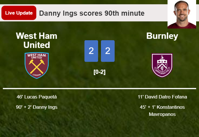 LIVE UPDATES. West Ham United draws Burnley with a goal from Danny Ings in the 90th minute and the result is 2-2