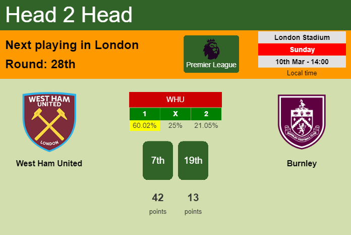 H2H, prediction of West Ham United vs Burnley with odds, preview, pick, kick-off time 10-03-2024 - Premier League