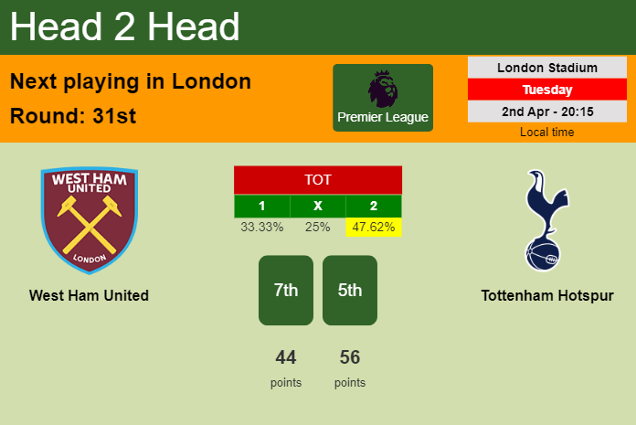 H2H, prediction of West Ham United vs Tottenham Hotspur with odds, preview, pick, kick-off time 02-04-2024 - Premier League