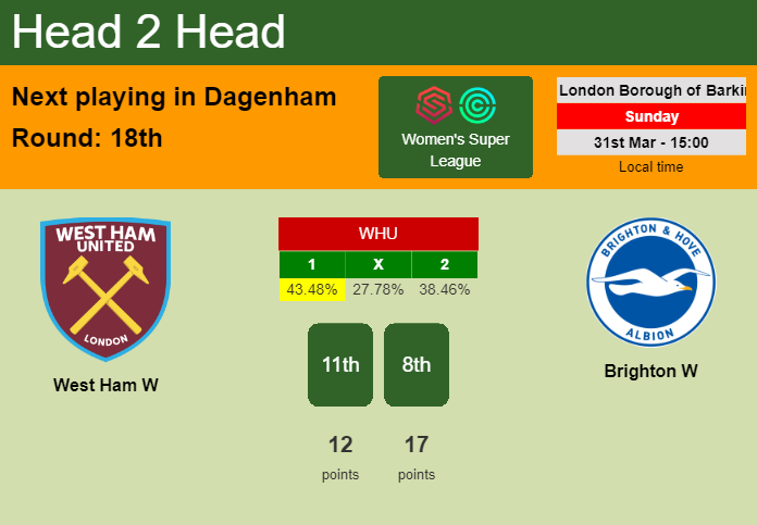 H2H, prediction of West Ham W vs Brighton W with odds, preview, pick, kick-off time 31-03-2024 - Women's Super League