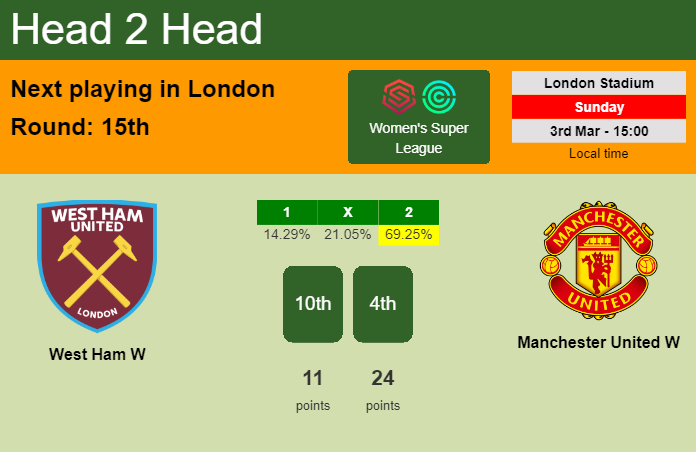 H2H, prediction of West Ham W vs Manchester United W with odds, preview, pick, kick-off time 03-03-2024 - Women's Super League