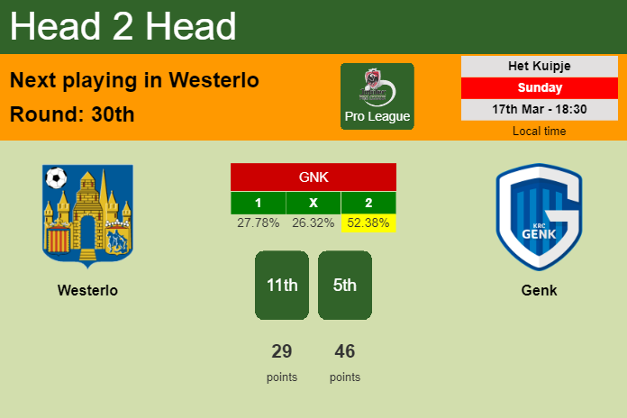 H2H, prediction of Westerlo vs Genk with odds, preview, pick, kick-off time 17-03-2024 - Pro League
