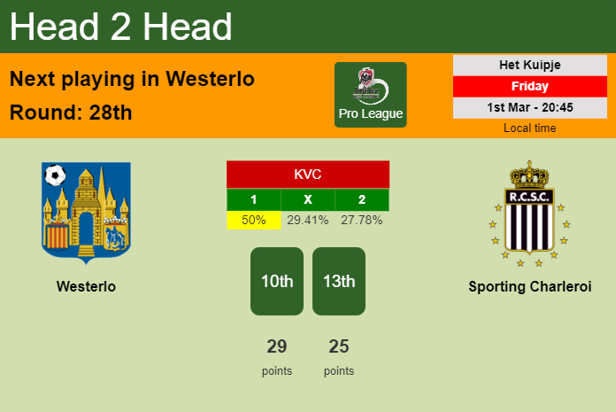 H2H, prediction of Westerlo vs Sporting Charleroi with odds, preview, pick, kick-off time 01-03-2024 - Pro League