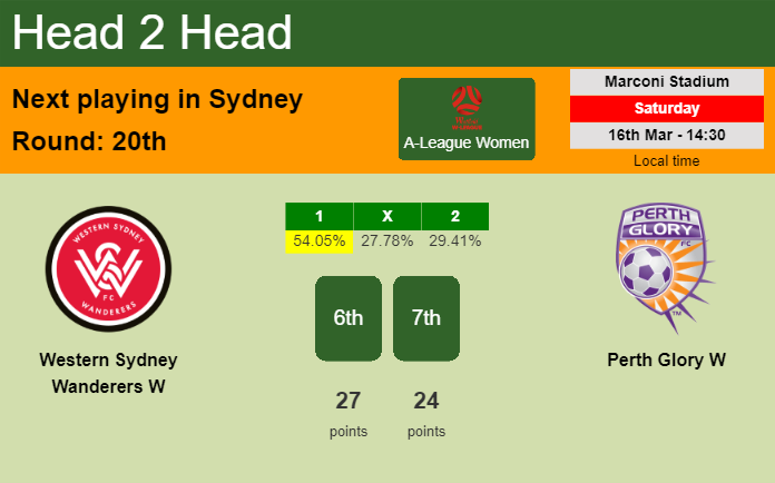 H2H, prediction of Western Sydney Wanderers W vs Perth Glory W with odds, preview, pick, kick-off time 16-03-2024 - A-League Women