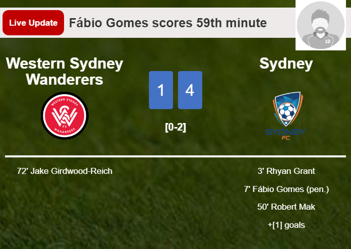 LIVE UPDATES. Western Sydney Wanderers scores again over Sydney with a goal from Jake Girdwood-Reich in the 72nd minute and the result is 1-4