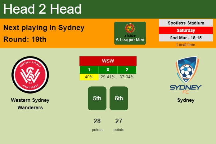 H2H, prediction of Western Sydney Wanderers vs Sydney with odds, preview, pick, kick-off time 02-03-2024 - A-League Men