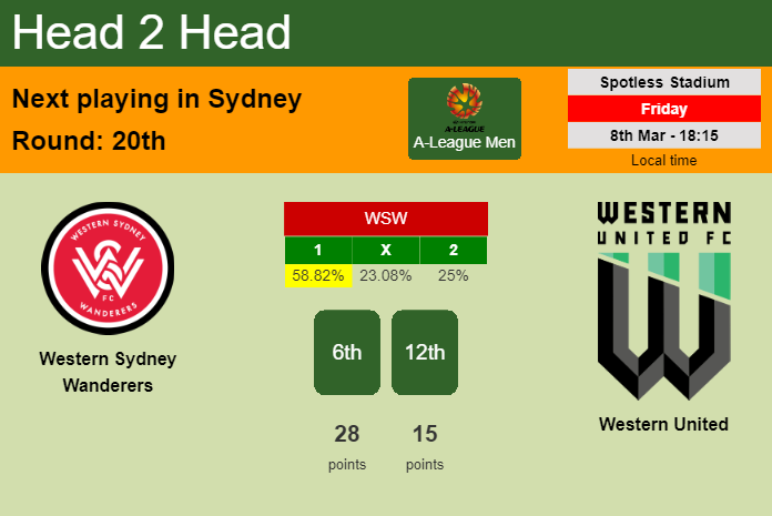 H2H, prediction of Western Sydney Wanderers vs Western United with odds, preview, pick, kick-off time 08-03-2024 - A-League Men