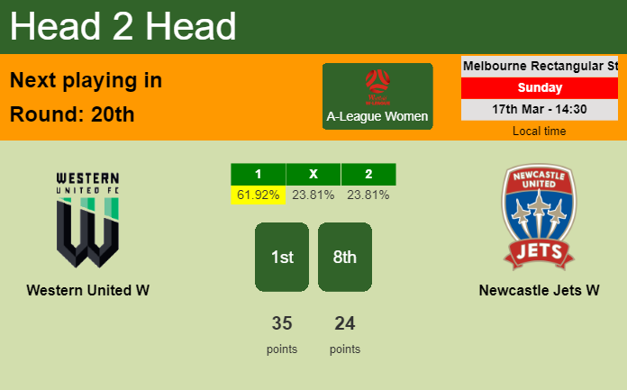 H2H, prediction of Western United W vs Newcastle Jets W with odds, preview, pick, kick-off time 17-03-2024 - A-League Women