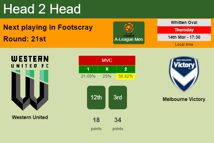 H2H, prediction of Western United vs Melbourne Victory with odds, preview, pick, kick-off time 14-03-2024 - A-League Men