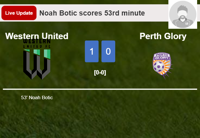 Western United vs Perth Glory live updates: Noah Botic scores opening goal in A-League Men contest (1-0)