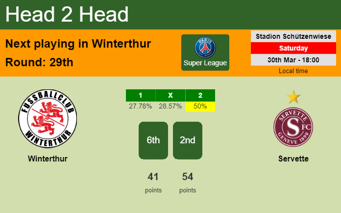 H2H, prediction of Winterthur vs Servette with odds, preview, pick, kick-off time 30-03-2024 - Super League