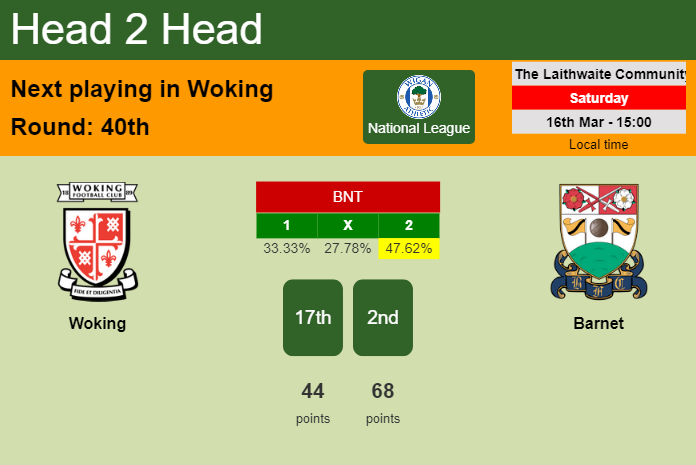 H2H, prediction of Woking vs Barnet with odds, preview, pick, kick-off time 16-03-2024 - National League