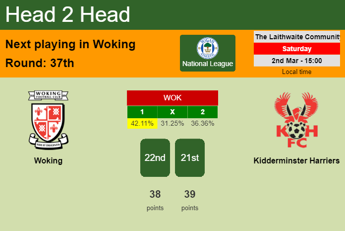 H2H, prediction of Woking vs Kidderminster Harriers with odds, preview, pick, kick-off time 02-03-2024 - National League