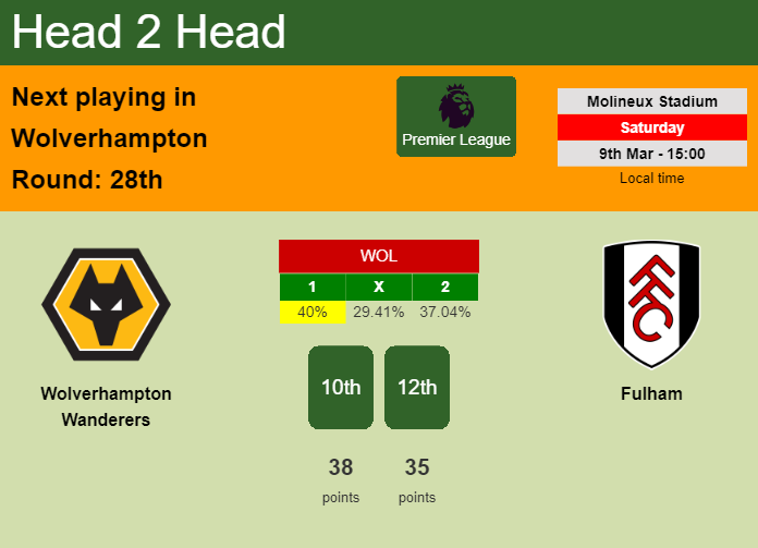 H2H, prediction of Wolverhampton Wanderers vs Fulham with odds, preview, pick, kick-off time 09-03-2024 - Premier League