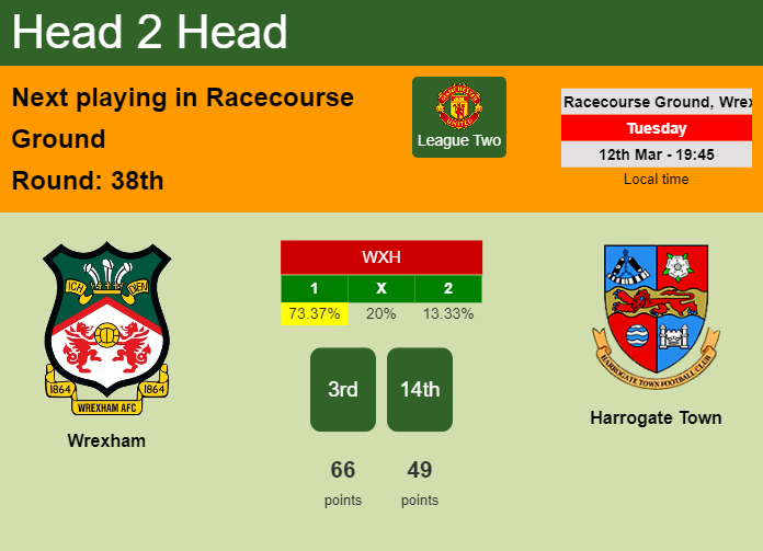H2H, prediction of Wrexham vs Harrogate Town with odds, preview, pick, kick-off time 12-03-2024 - League Two