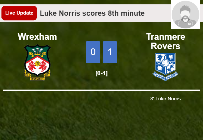 LIVE UPDATES. Tranmere Rovers leads Wrexham 1-0 after Luke Norris scored in the 8th minute