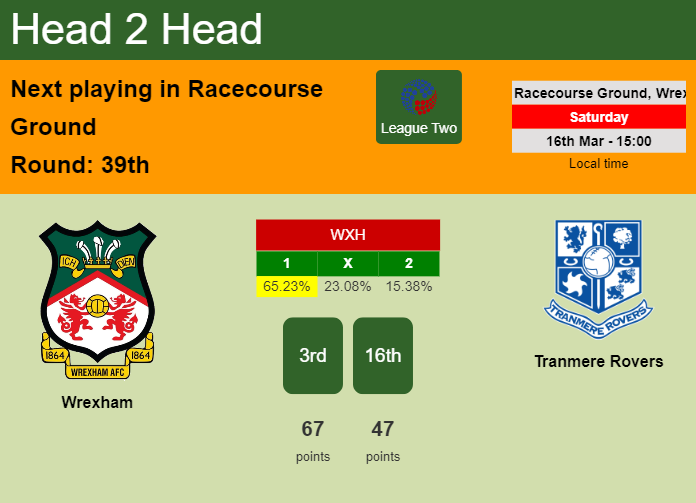 H2H, prediction of Wrexham vs Tranmere Rovers with odds, preview, pick, kick-off time 16-03-2024 - League Two