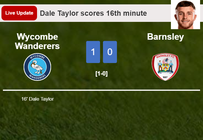 Wycombe Wanderers vs Barnsley live updates: Dale Taylor scores opening goal in League One encounter (1-0)