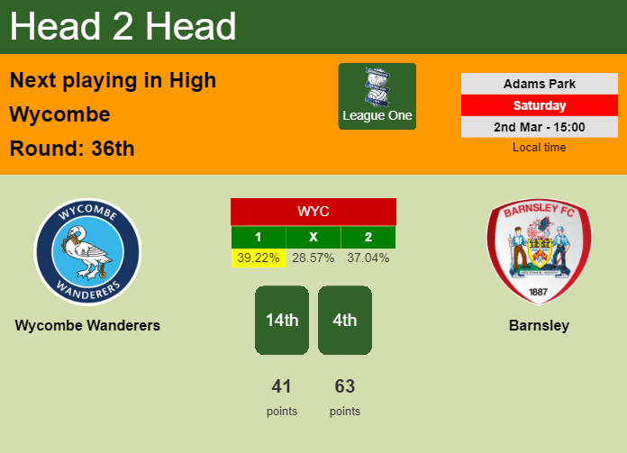 H2H, prediction of Wycombe Wanderers vs Barnsley with odds, preview, pick, kick-off time 02-03-2024 - League One