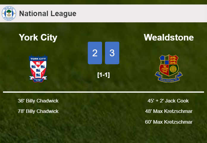 Wealdstone defeats York City 3-2
