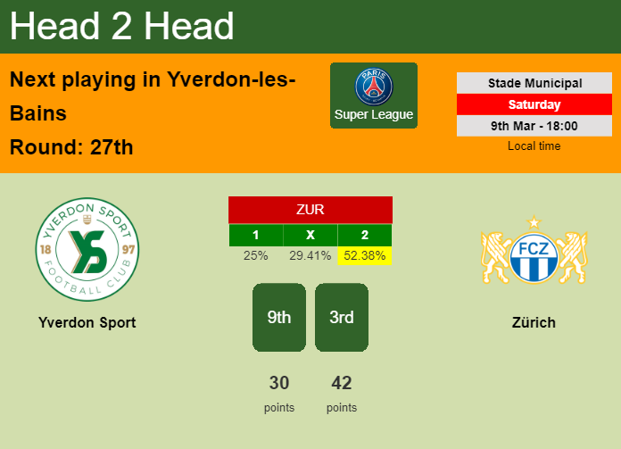 H2H, prediction of Yverdon Sport vs Zürich with odds, preview, pick, kick-off time 09-03-2024 - Super League