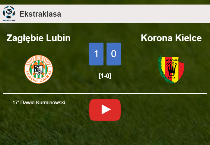 Zagłębie Lubin prevails over Korona Kielce 1-0 with a goal scored by D. Kurminowski. HIGHLIGHTS