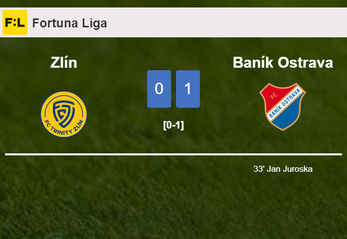 Baník Ostrava tops Zlín 1-0 with a goal scored by J. Juroska