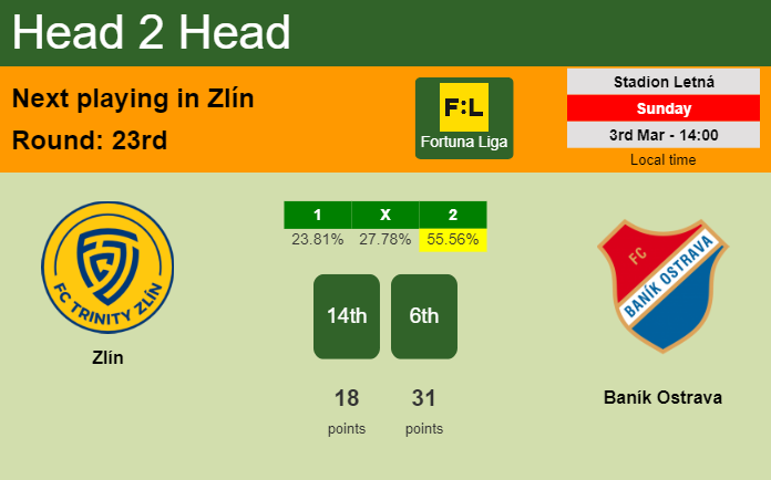 H2H, prediction of Zlín vs Baník Ostrava with odds, preview, pick, kick-off time - Fortuna Liga