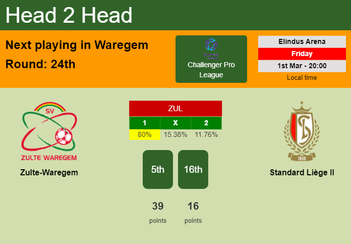 H2H, prediction of Zulte-Waregem vs Standard Liège II with odds, preview, pick, kick-off time 01-03-2024 - Challenger Pro League