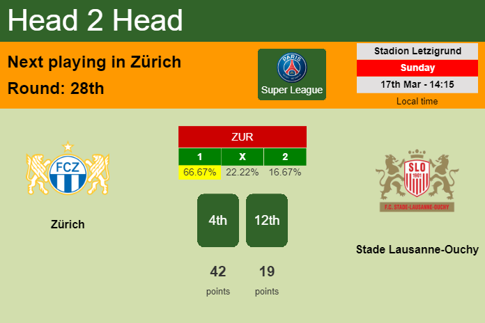 H2H, prediction of Zürich vs Stade Lausanne-Ouchy with odds, preview, pick, kick-off time 17-03-2024 - Super League