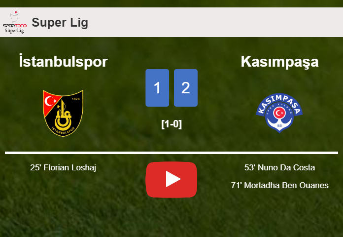 Kasımpaşa recovers a 0-1 deficit to prevail over İstanbulspor 2-1. HIGHLIGHTS