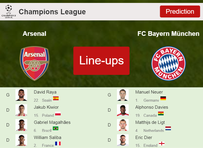 PREDICTED STARTING LINE UP: Arsenal vs FC Bayern München - 09-04-2024 Champions League - Europe