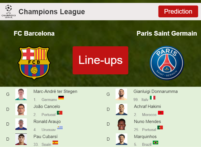 PREDICTED STARTING LINE UP: FC Barcelona vs Paris Saint Germain - 16-04-2024 Champions League - Europe