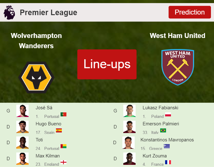 UPDATED PREDICTED LINE UP: Wolverhampton Wanderers vs West Ham United - 06-04-2024 Premier League - England