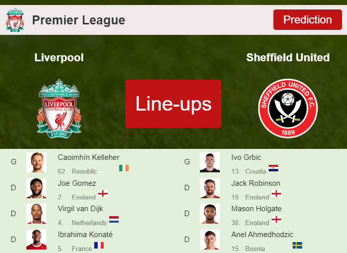 PREDICTED STARTING LINE UP: Liverpool vs Sheffield United - 04-04-2024 Premier League - England