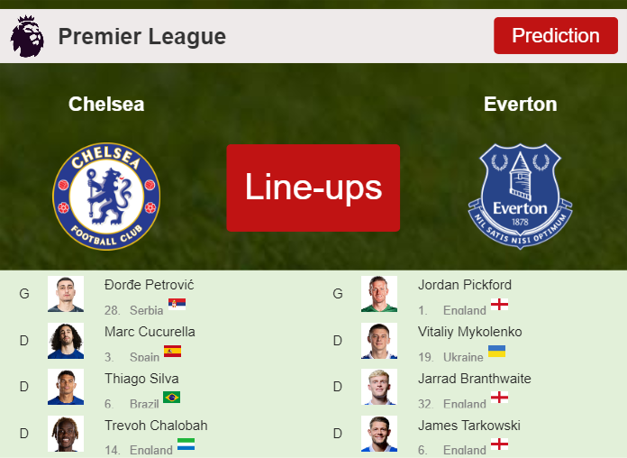 PREDICTED STARTING LINE UP: Chelsea vs Everton - 15-04-2024 Premier League - England