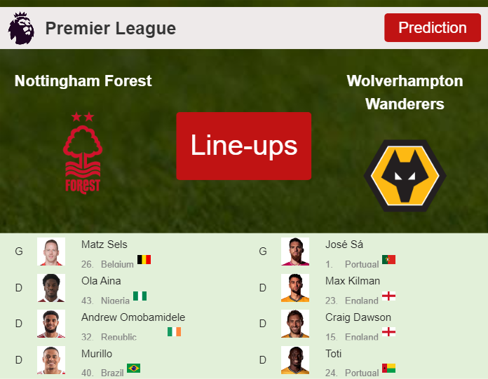 PREDICTED STARTING LINE UP: Nottingham Forest vs Wolverhampton Wanderers - 13-04-2024 Premier League - England