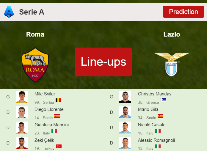 UPDATED PREDICTED LINE UP: Roma vs Lazio - 06-04-2024 Serie A - Italy