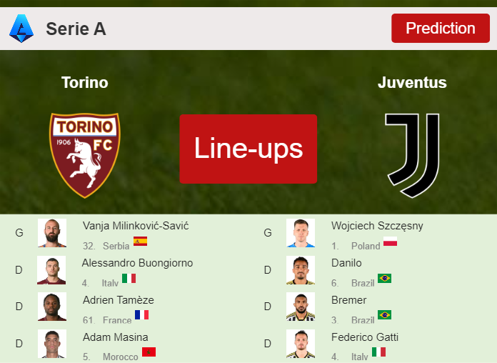 PREDICTED STARTING LINE UP: Torino vs Juventus - 13-04-2024 Serie A - Italy