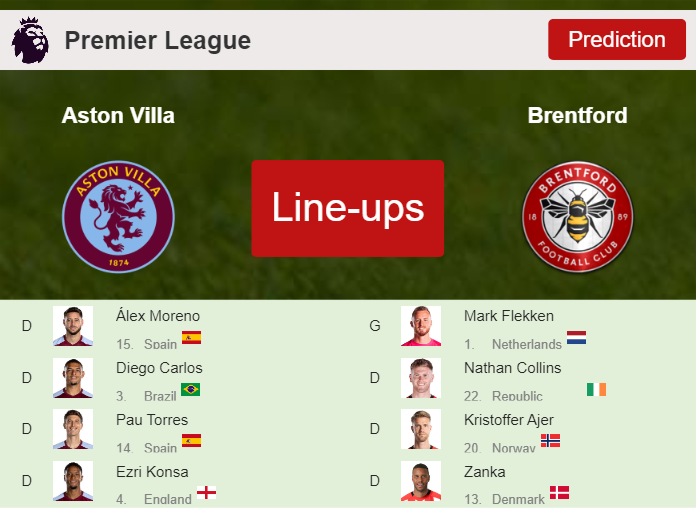 UPDATED PREDICTED LINE UP: Aston Villa vs Brentford - 06-04-2024 Premier League - England