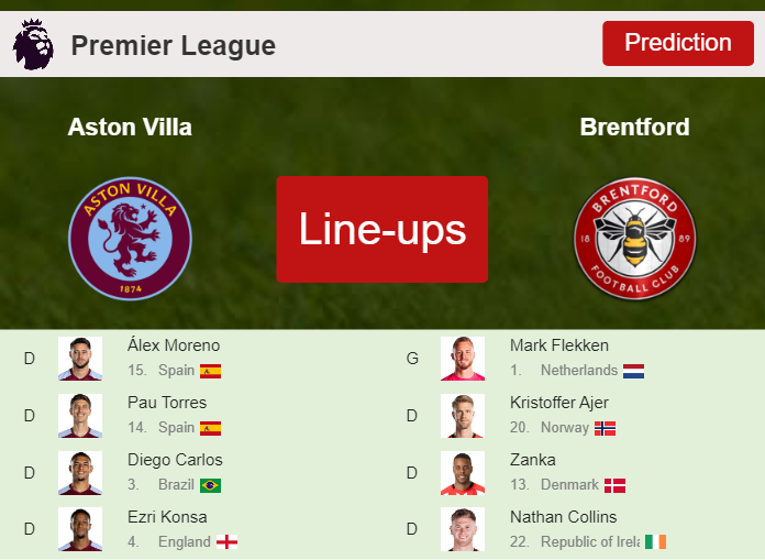PREDICTED STARTING LINE UP: Aston Villa vs Brentford - 06-04-2024 Premier League - England