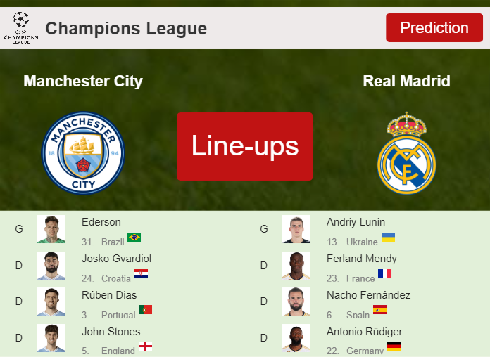 PREDICTED STARTING LINE UP: Manchester City vs Real Madrid - 17-04-2024 Champions League - Europe