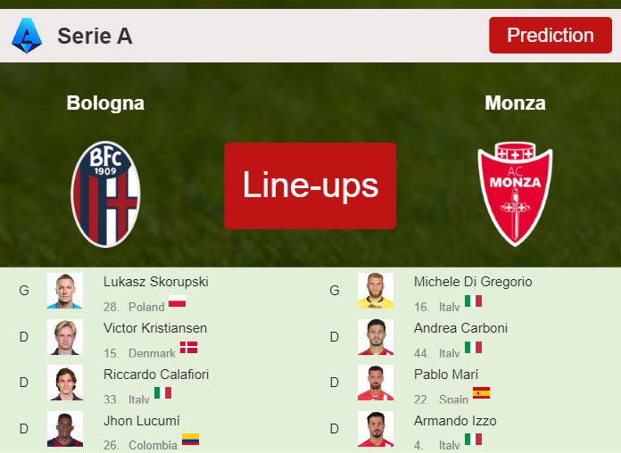 PREDICTED STARTING LINE UP: Bologna vs Monza - 13-04-2024 Serie A - Italy