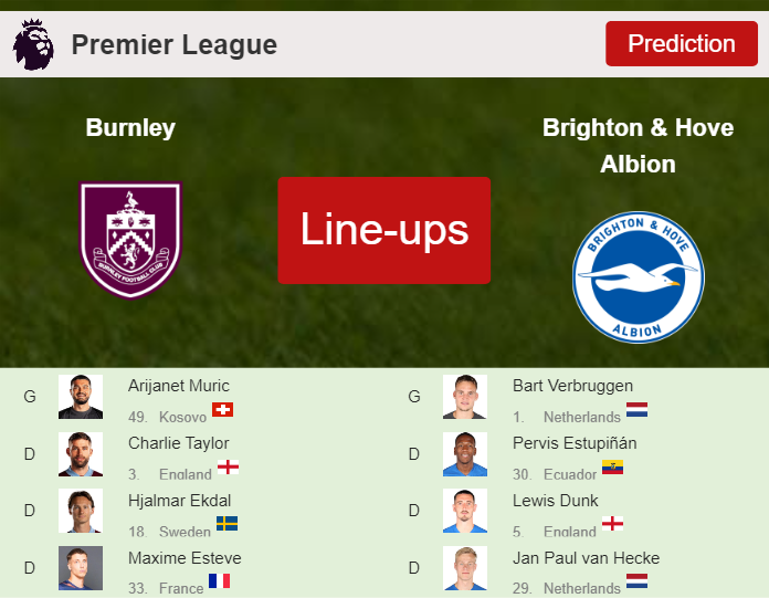 PREDICTED STARTING LINE UP: Burnley vs Brighton & Hove Albion - 13-04-2024 Premier League - England
