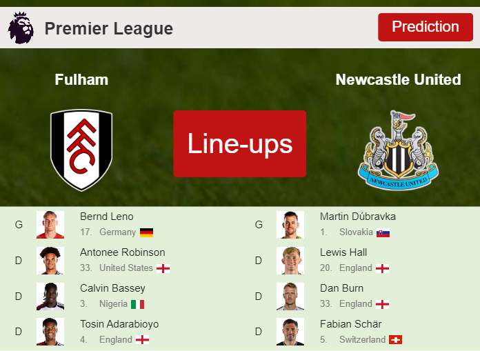 PREDICTED STARTING LINE UP: Fulham vs Newcastle United - 06-04-2024 Premier League - England