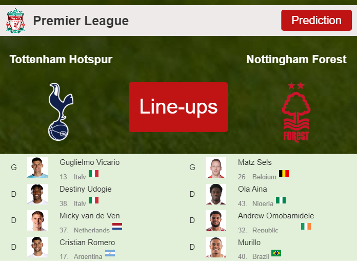 PREDICTED STARTING LINE UP: Tottenham Hotspur vs Nottingham Forest - 07-04-2024 Premier League - England