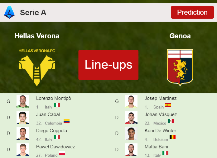 PREDICTED STARTING LINE UP: Hellas Verona vs Genoa - 07-04-2024 Serie A - Italy