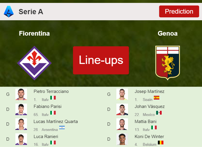 PREDICTED STARTING LINE UP: Fiorentina vs Genoa - 15-04-2024 Serie A - Italy