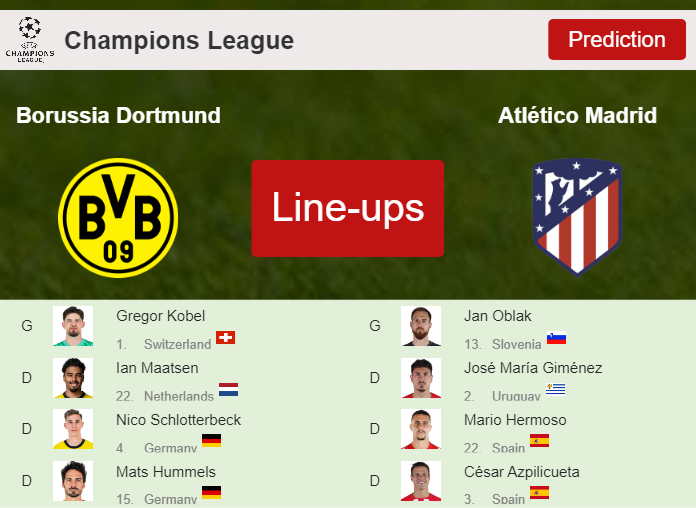 PREDICTED STARTING LINE UP: Borussia Dortmund vs Atlético Madrid - 16-04-2024 Champions League - Europe