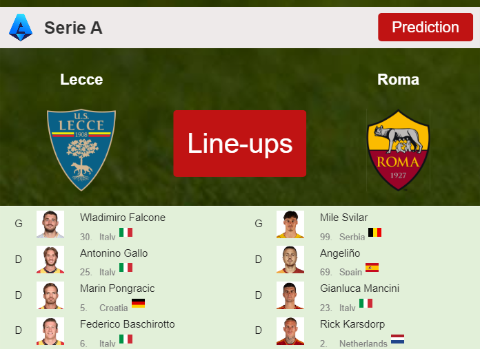 PREDICTED STARTING LINE UP: Lecce vs Roma - 01-04-2024 Serie A - Italy